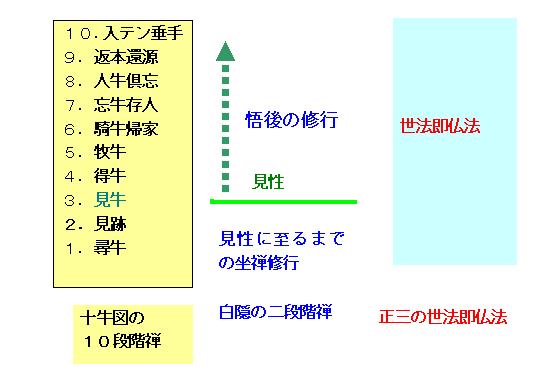 Description: \}[PQ