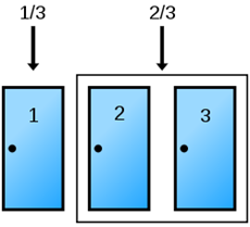 Description: https://upload.wikimedia.org/wikipedia/commons/thumb/7/79/Monty_closed_doors.svg/250px-Monty_closed_doors.svg.png