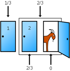 Description: https://upload.wikimedia.org/wikipedia/commons/thumb/9/9e/Monty_open_door_chances.svg/250px-Monty_open_door_chances.svg.png