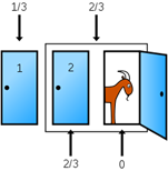 Description: Description: https://upload.wikimedia.org/wikipedia/commons/thumb/9/9e/Monty_open_door_chances.svg/250px-Monty_open_door_chances.svg.png