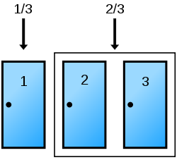 Description: Description: https://upload.wikimedia.org/wikipedia/commons/thumb/7/79/Monty_closed_doors.svg/250px-Monty_closed_doors.svg.png