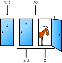 Description: Description: https://upload.wikimedia.org/wikipedia/commons/thumb/9/9e/Monty_open_door_chances.svg/250px-Monty_open_door_chances.svg.png