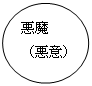 Oval: 
iӁj
