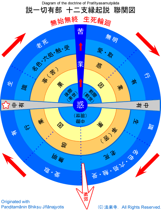 Description: Description: Description: Description: Description: Description: Description: diagram_pratityasamutpada