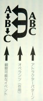 �A�g���N�^�[�p�^�[���ƃI�y�����c - �����ƌ��z�̂͂��܁i�O���j