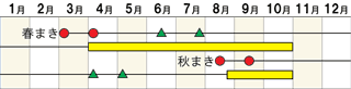 Description: https://www.ja-nishikasugai.com/green/saien/calendar/width320/nira320.gif