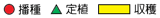 Description: https://www.ja-nishikasugai.com/green/saien/calendar/hanrei.gif